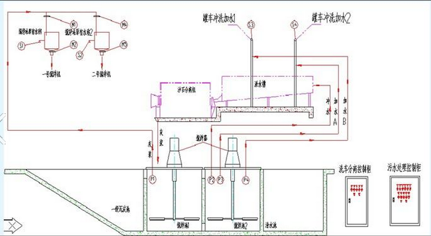 混凝土、混凝土攪拌站
