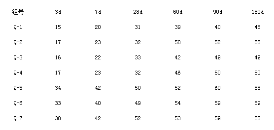 石灰石粉、混凝土、機(jī)械