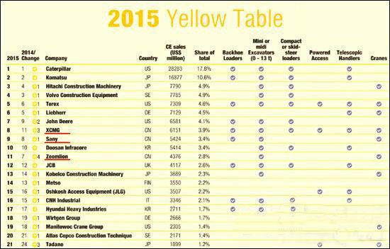 工程機(jī)械、混凝土、徐工、三一