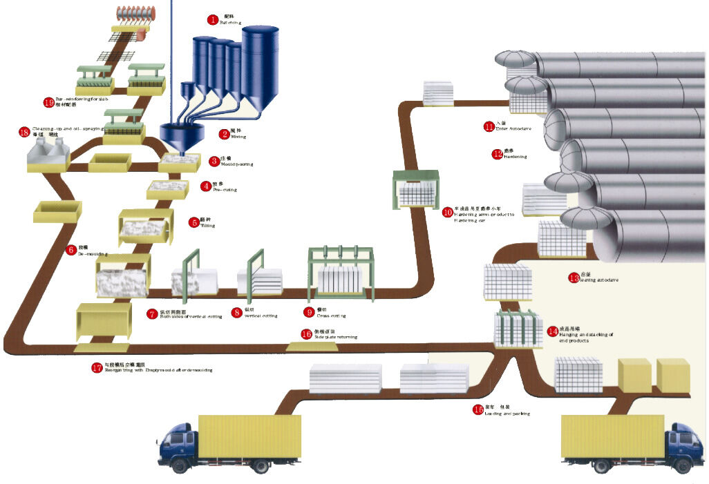 混凝土、加氣混凝土