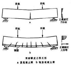混凝土、泵、泵站