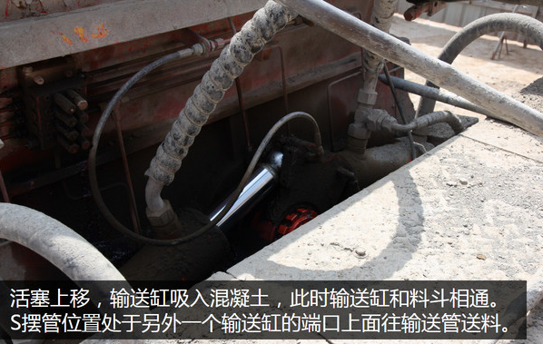 泵車、混凝土泵、混凝土